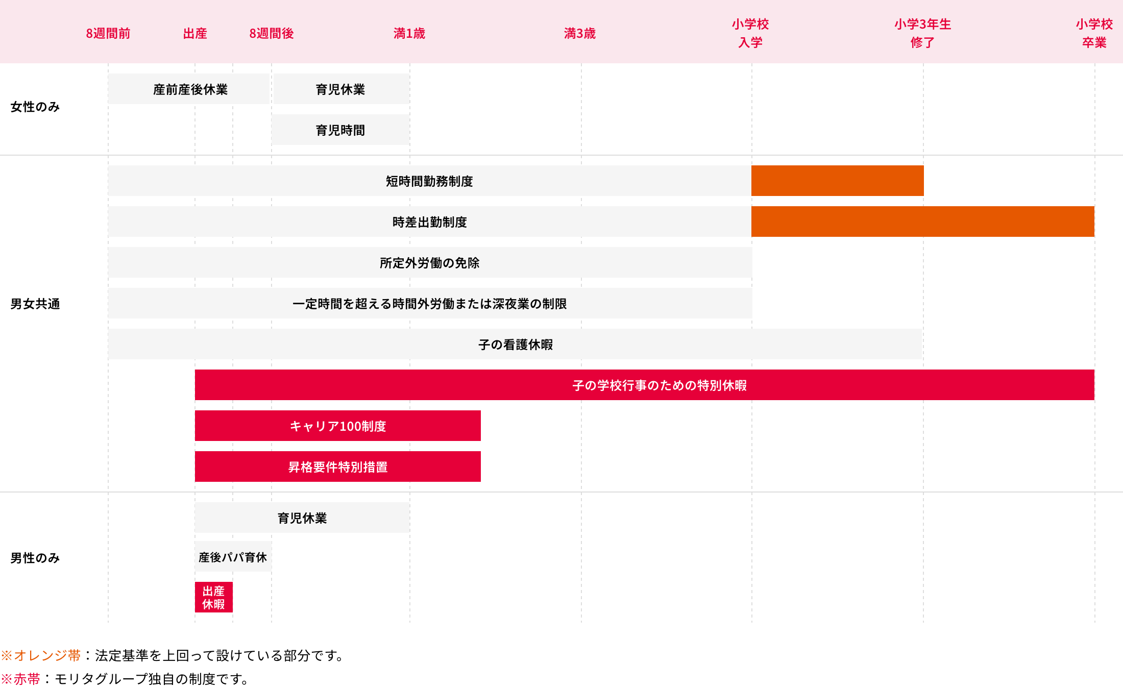 ライフイベントと仕事の両立