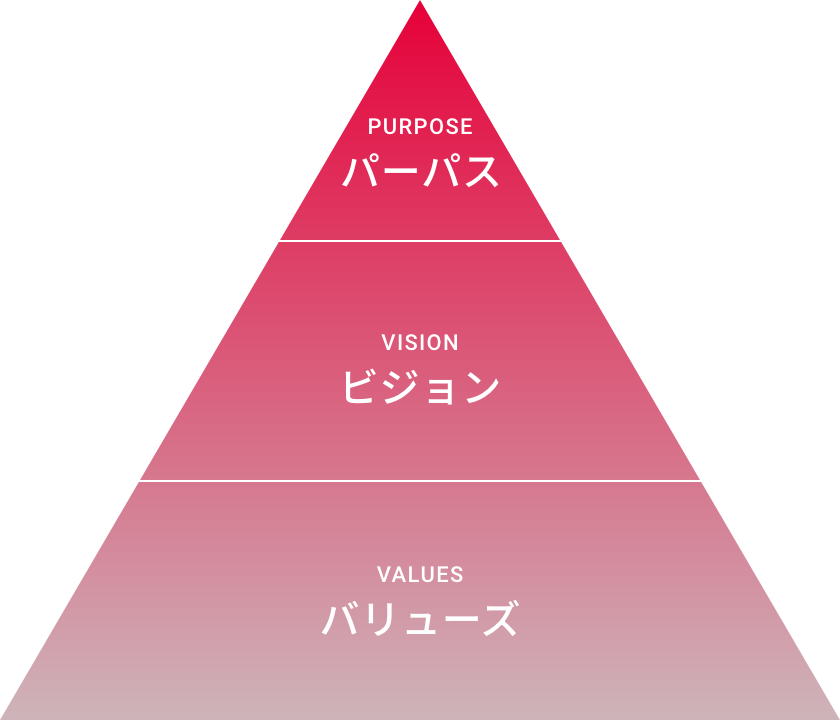 モリタフィロソフィー